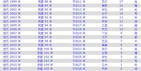 1987是什麼年|民國87年出生 西元 年齢對照表・台灣國定假期